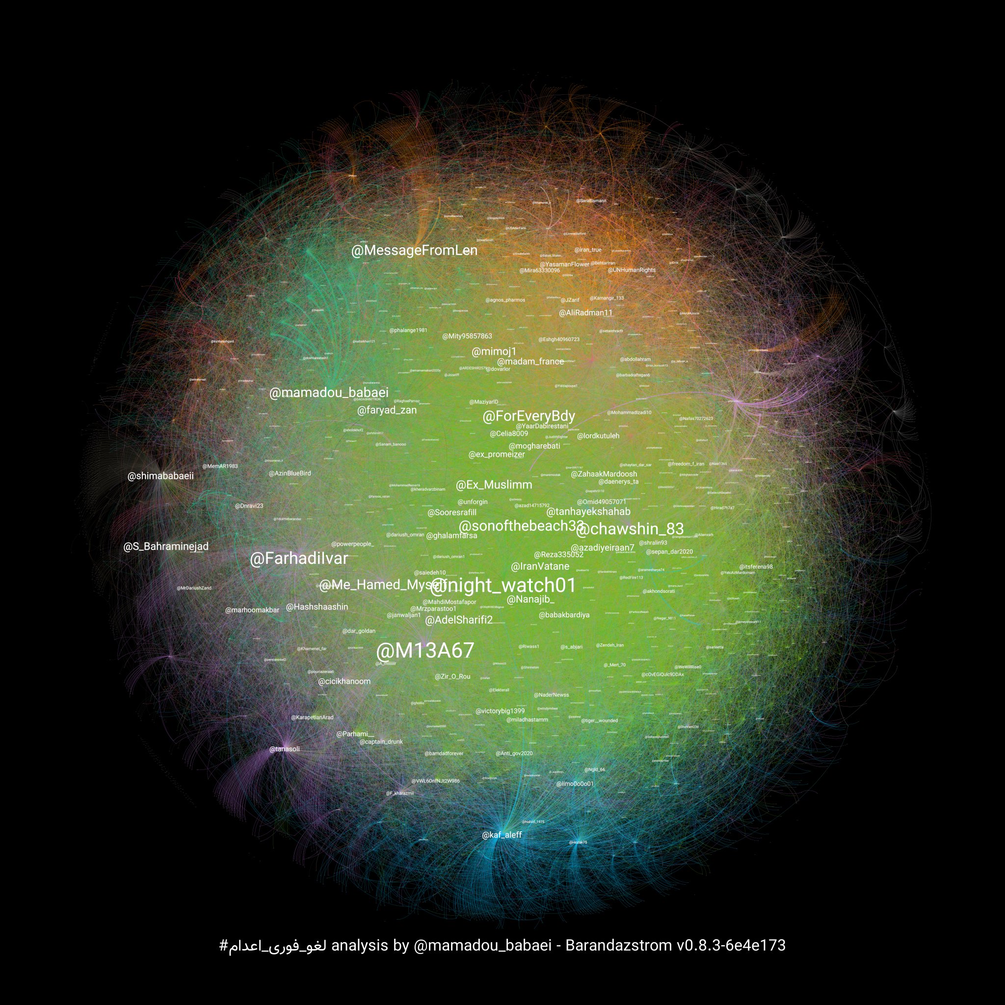מיפוי גראפי של חשבונות הפעילות 