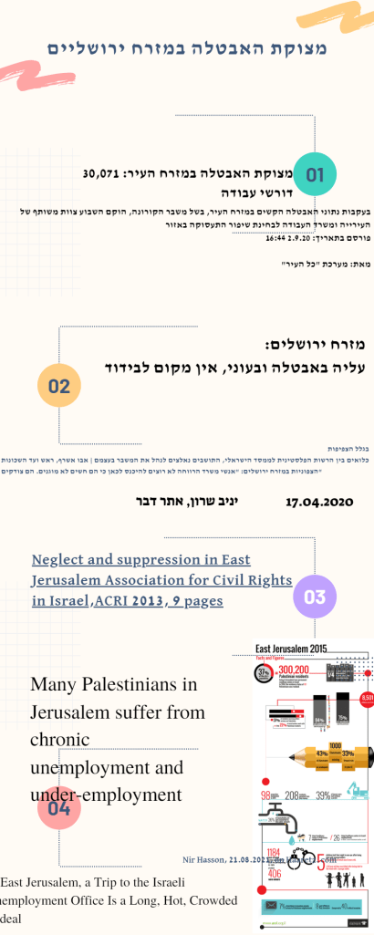 מצוקת האבטלה במזרח ירושלים