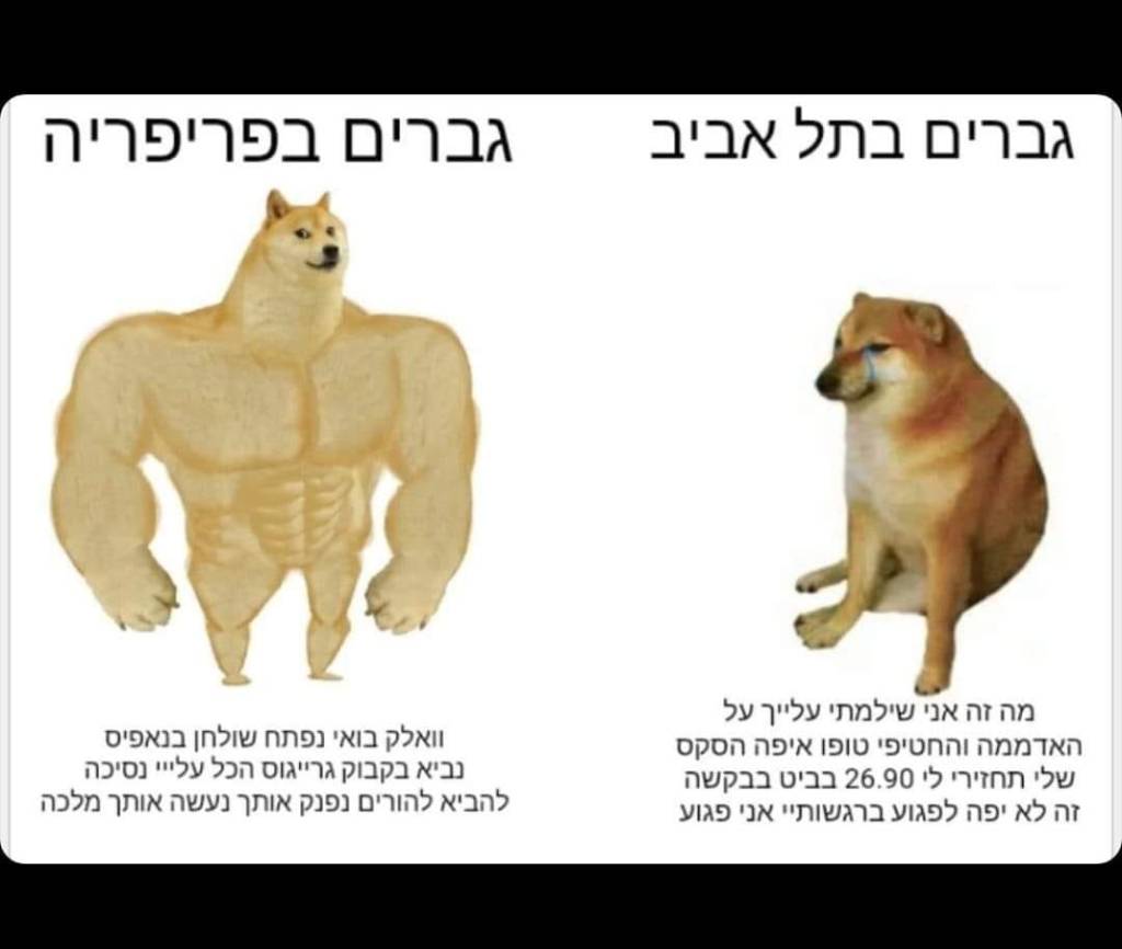 גברים בתל אביב לעומת גברים בפריפריה מים סטריאוטיפים מגדריים ועדתיים