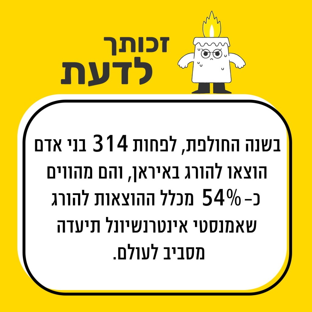 314 הוצאות להורג באיראן אמנסטי