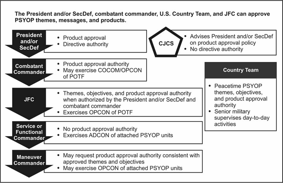PSYOP ניסויים חברתיים בלתי חוקיים
