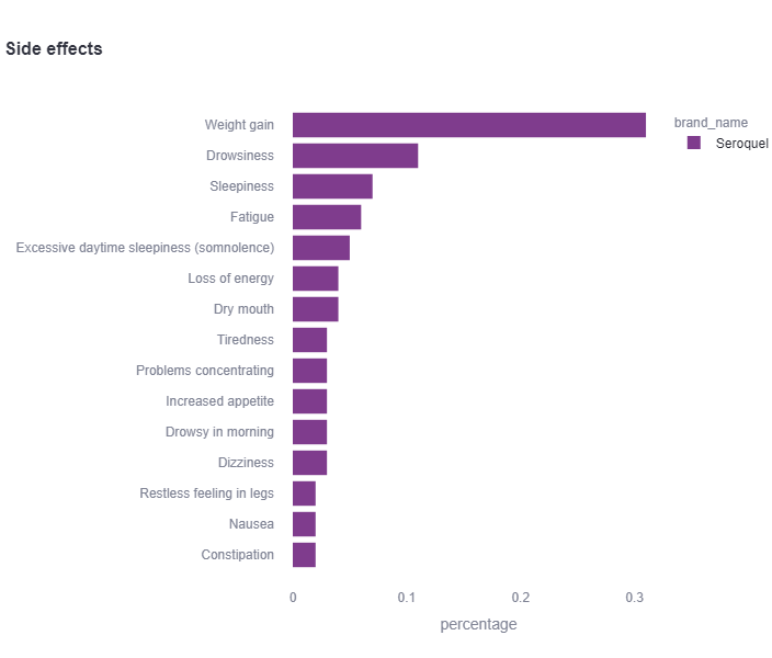 https://tovtech.org/en/ seroquel side effects